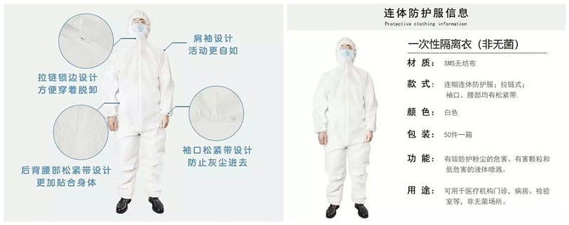hth华体会官网医纺隔离衣